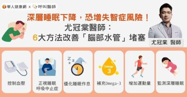 深層睡眠下降，恐增失智症風險！尤冠棠醫師：6大方法改善「腦部水管」堵塞  文/ 尤冠棠醫師
